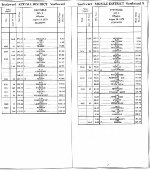 ICG Alabama Division employee timetable dated 8-19-1979